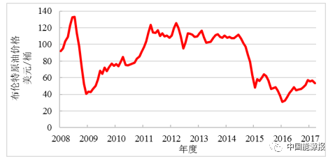 2017国际原油走势分析_2018年国际原油价格走势图