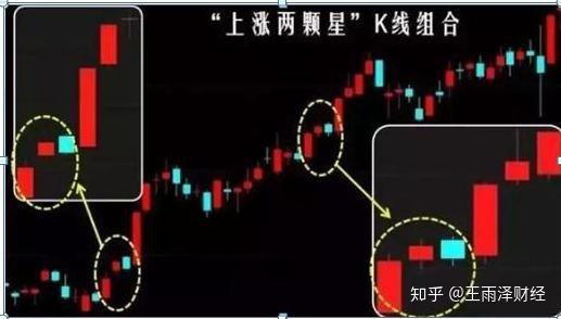 关于中阳线上长下短后的三种走势的信息