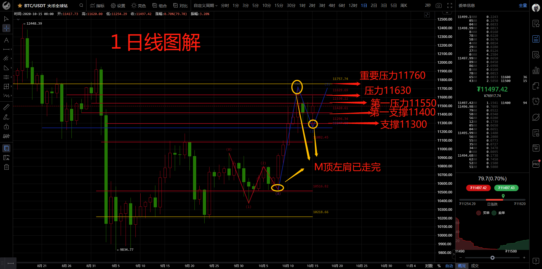 关于中阳线上长下短后的三种走势的信息