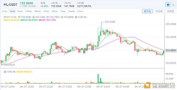 关于fil币今日行情走势最新行情的信息