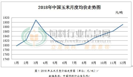 黑龙江湿玉米价格走势图_黑龙江干玉米价格最新行情