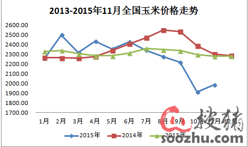 黑龙江湿玉米价格走势图_黑龙江干玉米价格最新行情