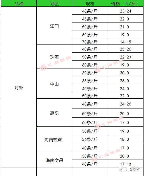 5月9日小龙虾价格走势_小龙虾5月份的价格是多少