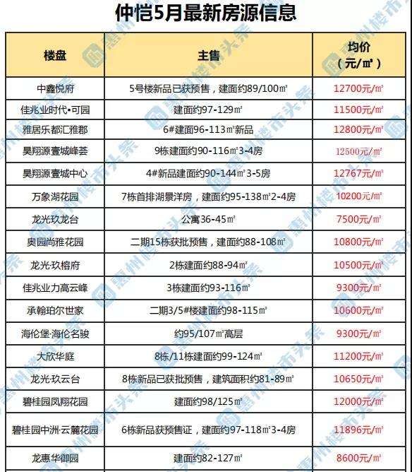 惠州市房价走势最新消息2022_惠州房价走势最新消息2020年9月