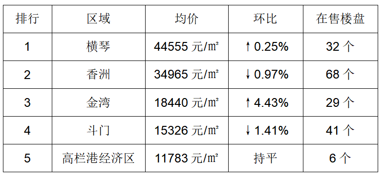 惠州市房价走势最新消息2022_惠州房价走势最新消息2020年9月