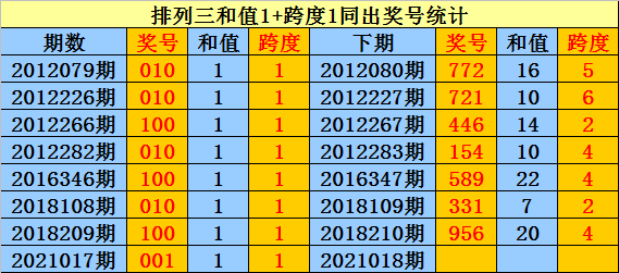 排列三最近跨度振幅走势图_排列三的跨度与振幅的走势图