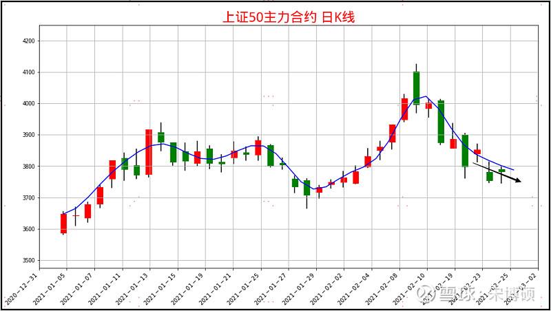 创业板指数5年走势图_创业板指数历史走势图表