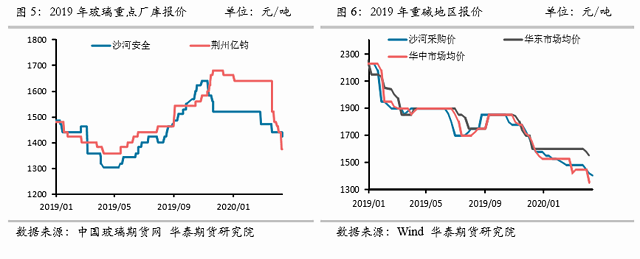 2012年玻璃价格走势_2012年玻璃价格为什么高