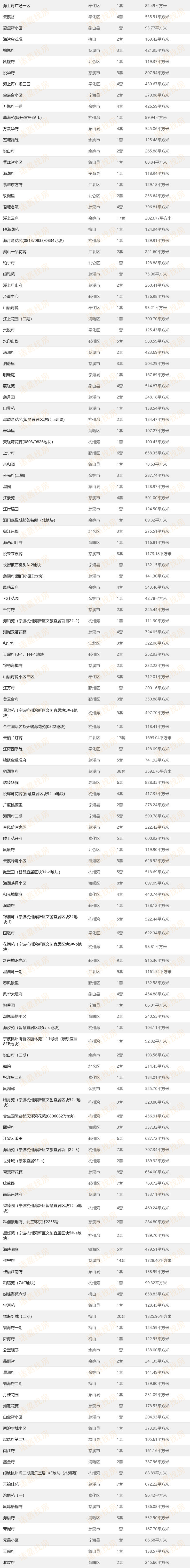 象山房价走势2017_象山房价走势最新消息2022