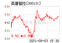 2019年英唐智控走势_英唐智控2020年业绩预告