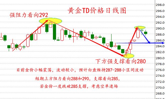 黄金走势分析2020年1月9日_2020年9月份黄金价格走势图实时