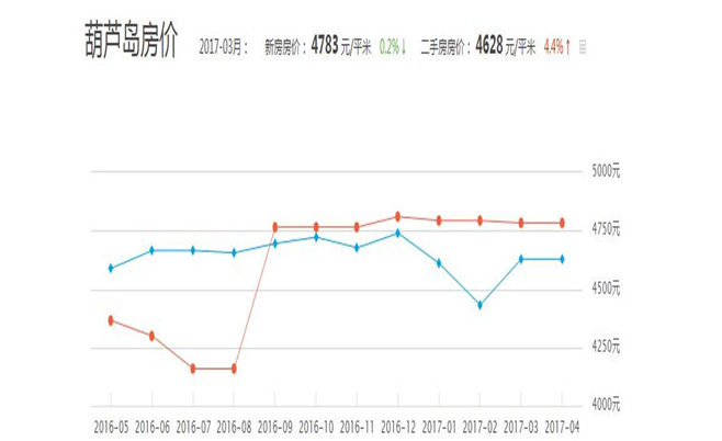 桐庐三月份房价走势图_桐庐房价走势最新消息2021