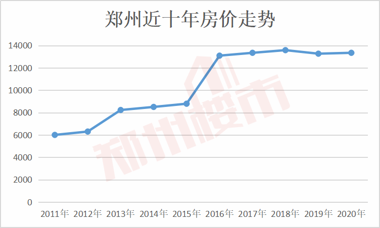 黄石市近十年房价走势_黄石房价走势最新消息2020