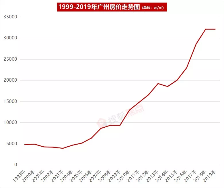 黄石市近十年房价走势_黄石房价走势最新消息2020