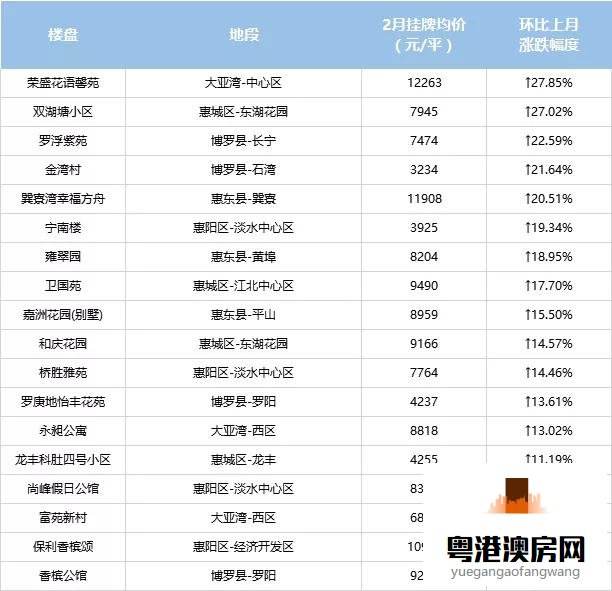 惠州房价走势2016_惠州房价走势最新消息2022