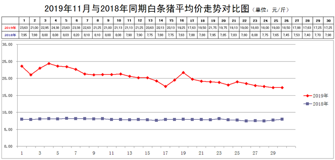 猪肉价格40年历史走势图_20年来猪肉价格的变化走势