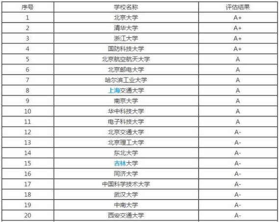 包含拱墅区常见计算机应用价格走势的词条