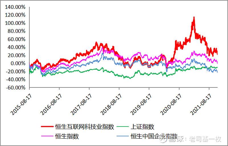 中概和恒生指数走势区别_恒生指数是指哪里的股票指数