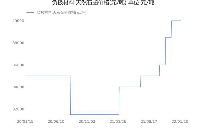 2022年二季度金属钴价格走势的简单介绍