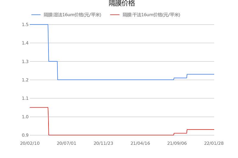 2022年二季度金属钴价格走势的简单介绍