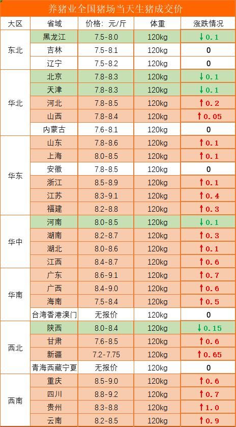 1月26日猪价最新走势价格的简单介绍