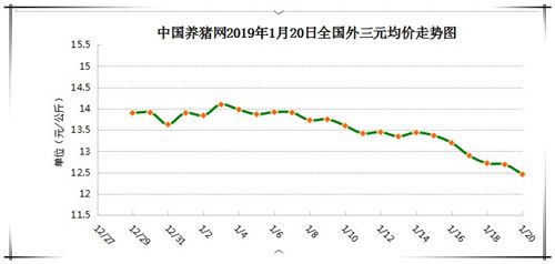 1月26日猪价最新走势价格的简单介绍