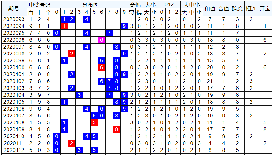 排列三个位走势图综合图_排列三个位走势图3D之家