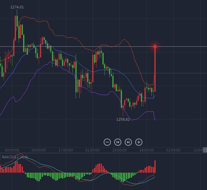 非农数据的黄金走势分析_为什么非农数据公布黄金大跌