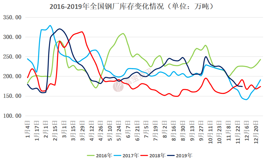 2016盘条价格走势_盘条价格最新价格走势安网