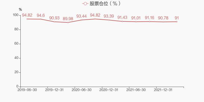 广发基金今日实时大盘走势_广发大盘基金净值今天的行情