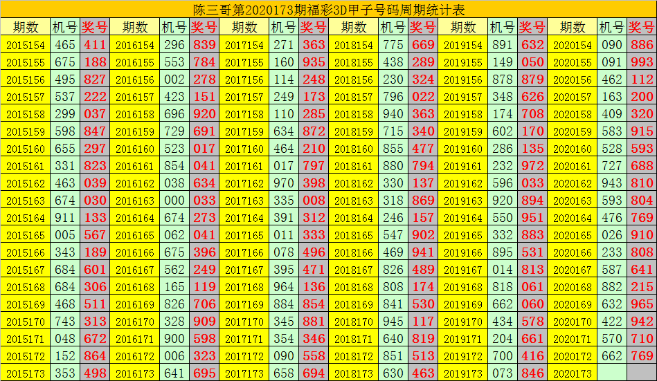 3d走势图今日开奖结果_今天3d开奖结果走势图综合