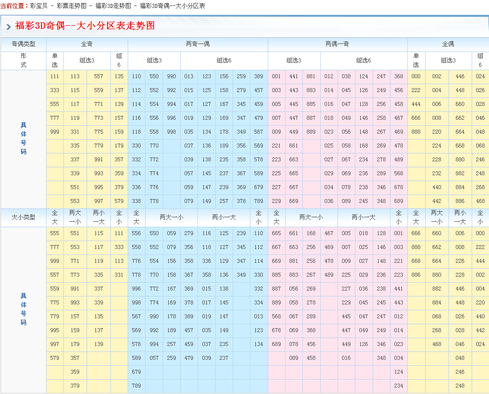 3d走势图今日开奖结果_今天3d开奖结果走势图综合