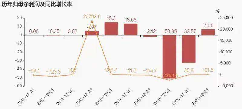 计提资产减值股票走势_计提资产减值后股票走势