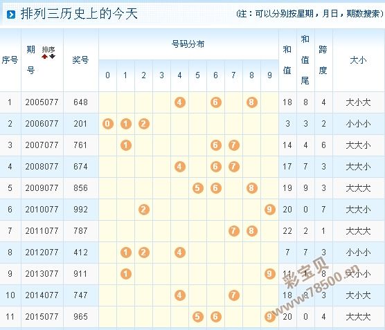 排列三试机号及走势图_排列三试机号走势图今天