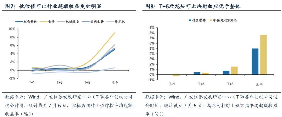 关于中小板笫一股上巿以来走势的信息