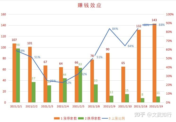 周五两市延续分化调整走势的简单介绍