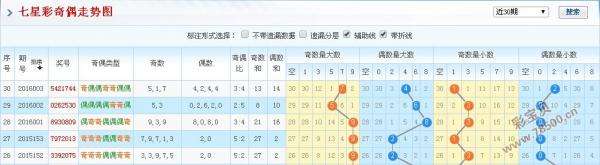 七星彩奇遇走势图彩宝_大乐透第二位振幅走势图