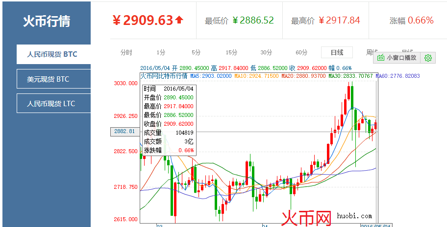 中国开两会比特币走势_2021年全国两会比特币