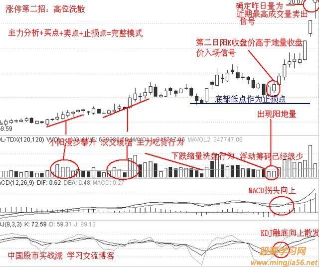 怎样看股票每天的走势_如何查看股票某一天的走势