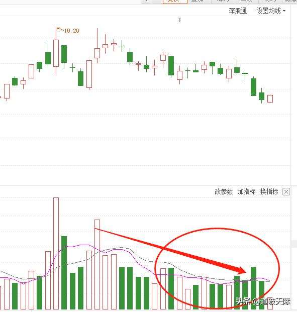 怎样看股票每天的走势_如何查看股票某一天的走势