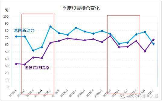 基金走势图一年和一个月不一样_为什么基金一年和三年的涨跌不一样