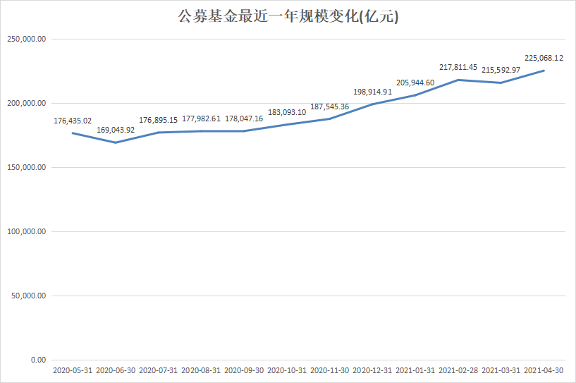 基金走势图一年和一个月不一样_为什么基金一年和三年的涨跌不一样