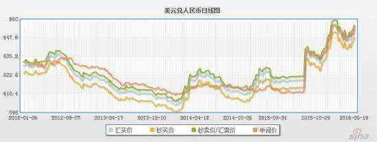 2月份美金人民币汇率走势_2018年2月汇率美元人民币