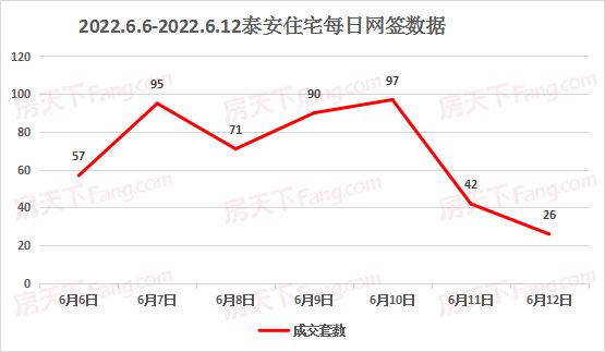 成都楼市走势图2022年3月_成都房价走势2021房价走势图