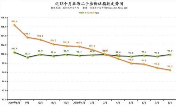 二手房房价走势最新消息2021_2021年二手房房价走势最新消息