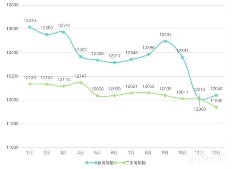 二手房房价走势最新消息2021_2021年二手房房价走势最新消息