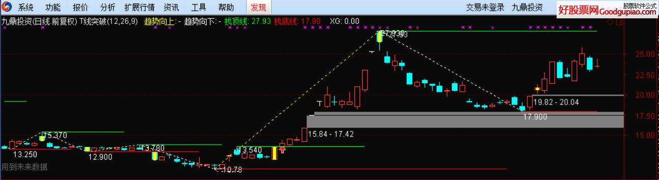 利剑出鞘520副图源码的简单介绍