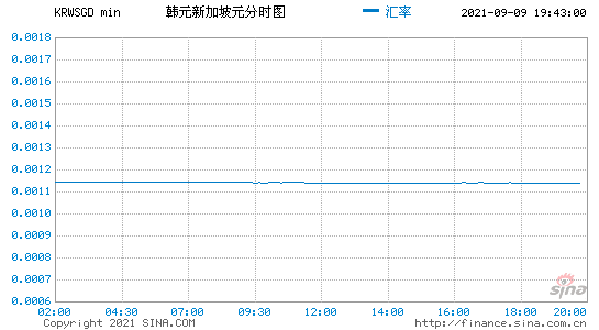 人民币兑韩币汇率今日走势_人民币兑换韩元汇率今日价格