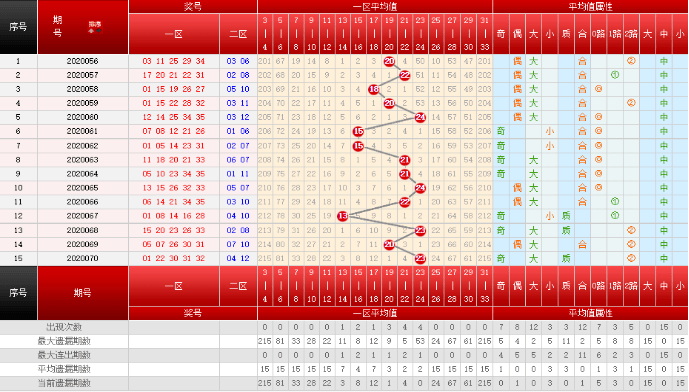 大乐透前区平均值尾数振幅走势图的简单介绍