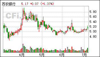 600157永泰能源明天的走势_永泰能源600157股票实时行情